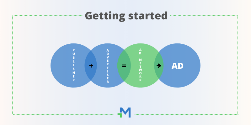 Programmatic advertising glossary