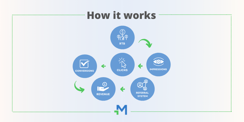 Programmatic advertising glossary