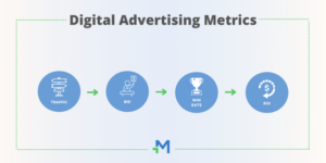 digital advertising metrics