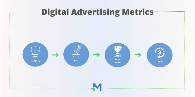 Programmatic advertising glossary