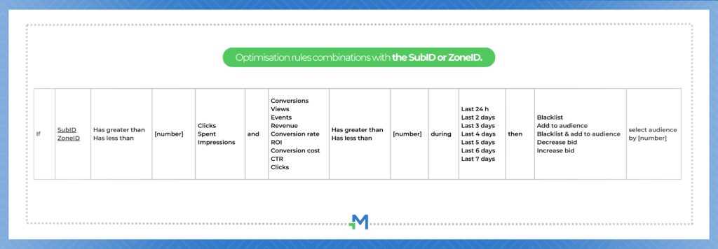 Mondiad optimisation rules