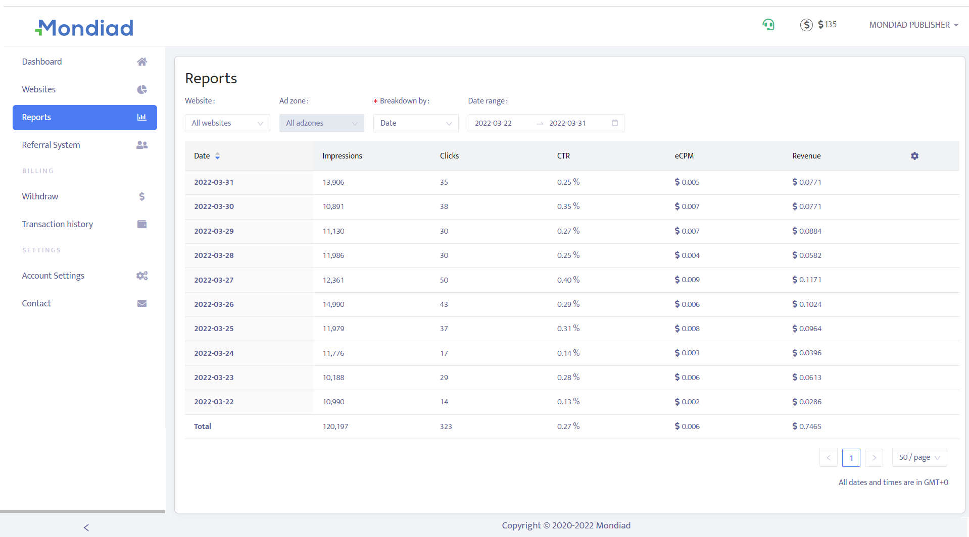 Mondiad publisher reports