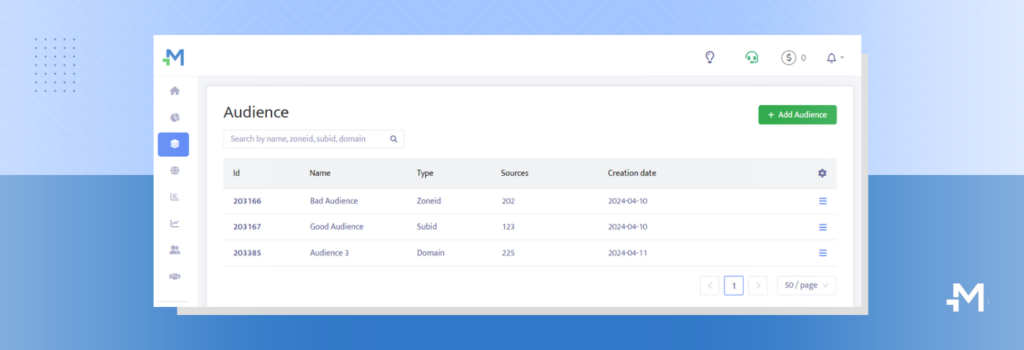 Mondiad traffic audiences