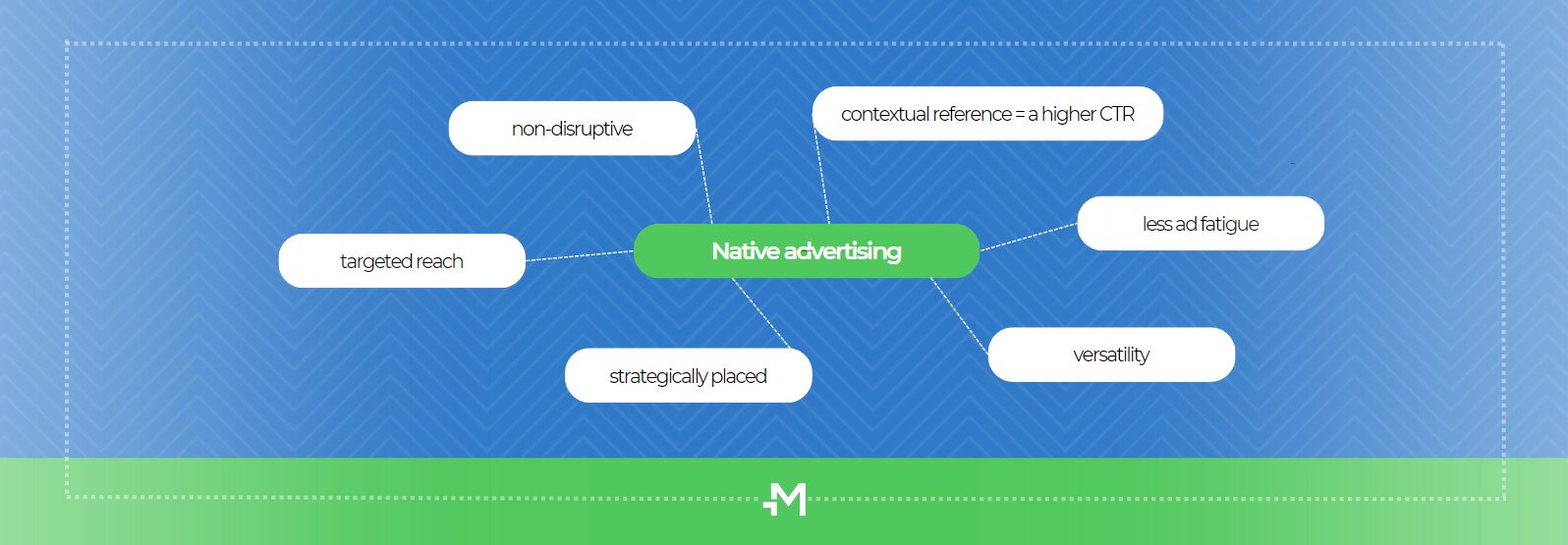 native advertising/ad monetization perks