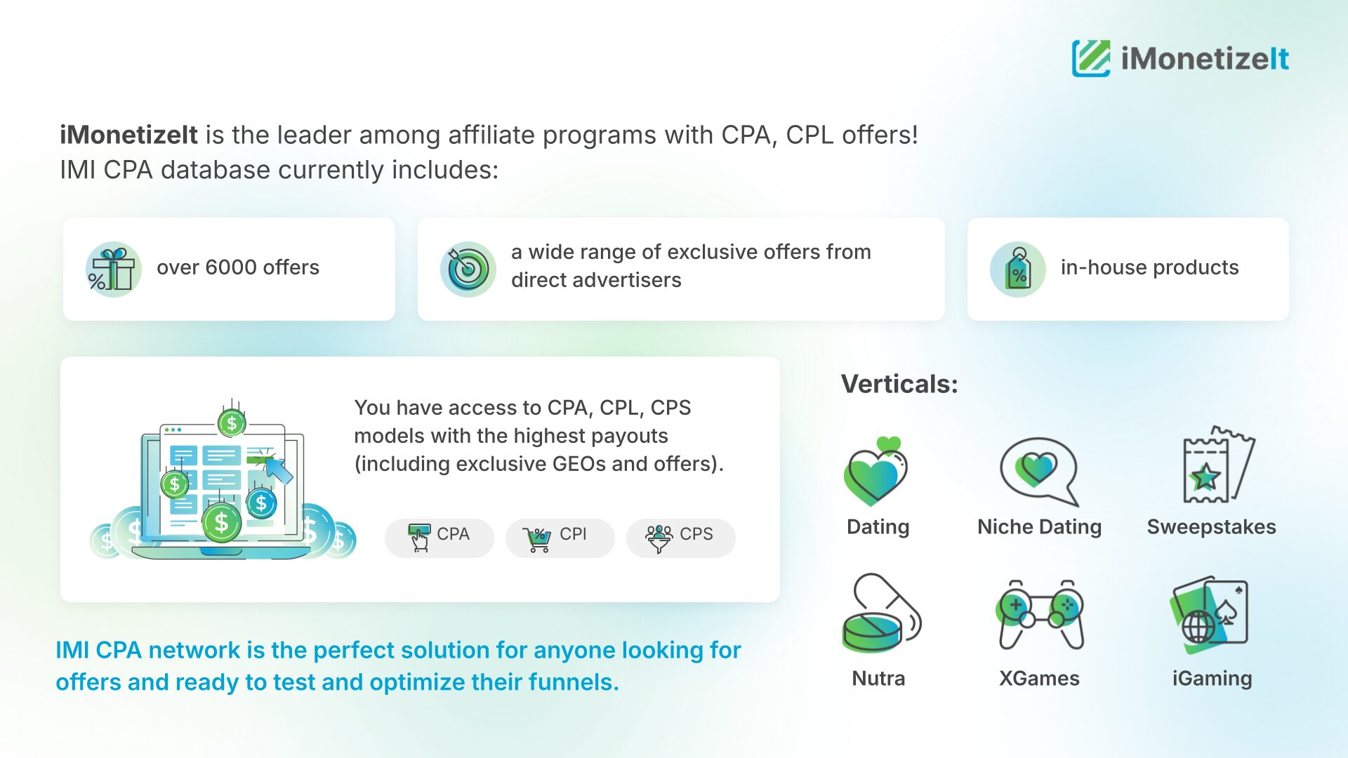 imonetizeit cpa network