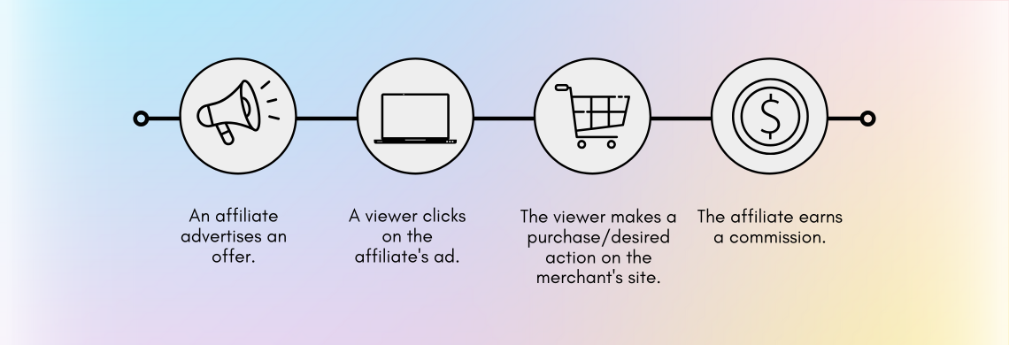 affiliate marketing participants