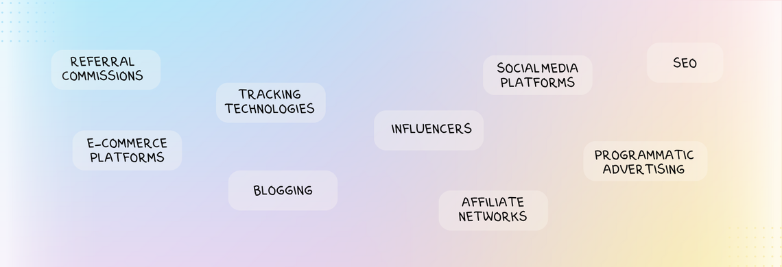 types of affiliate marketing