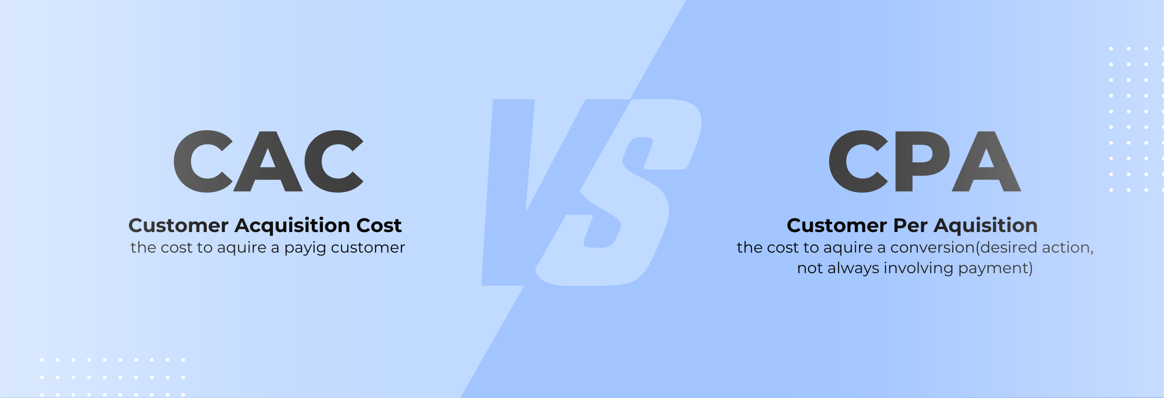 User Acquisition Costs in Advertising