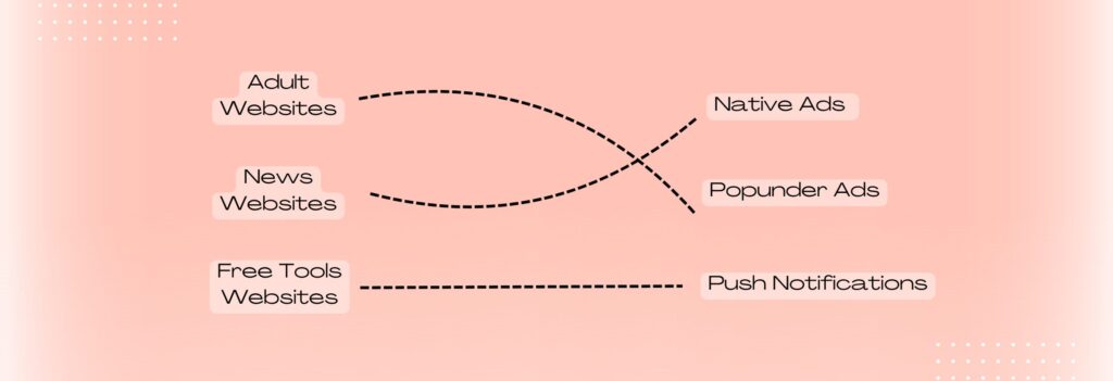 website type x ad formats