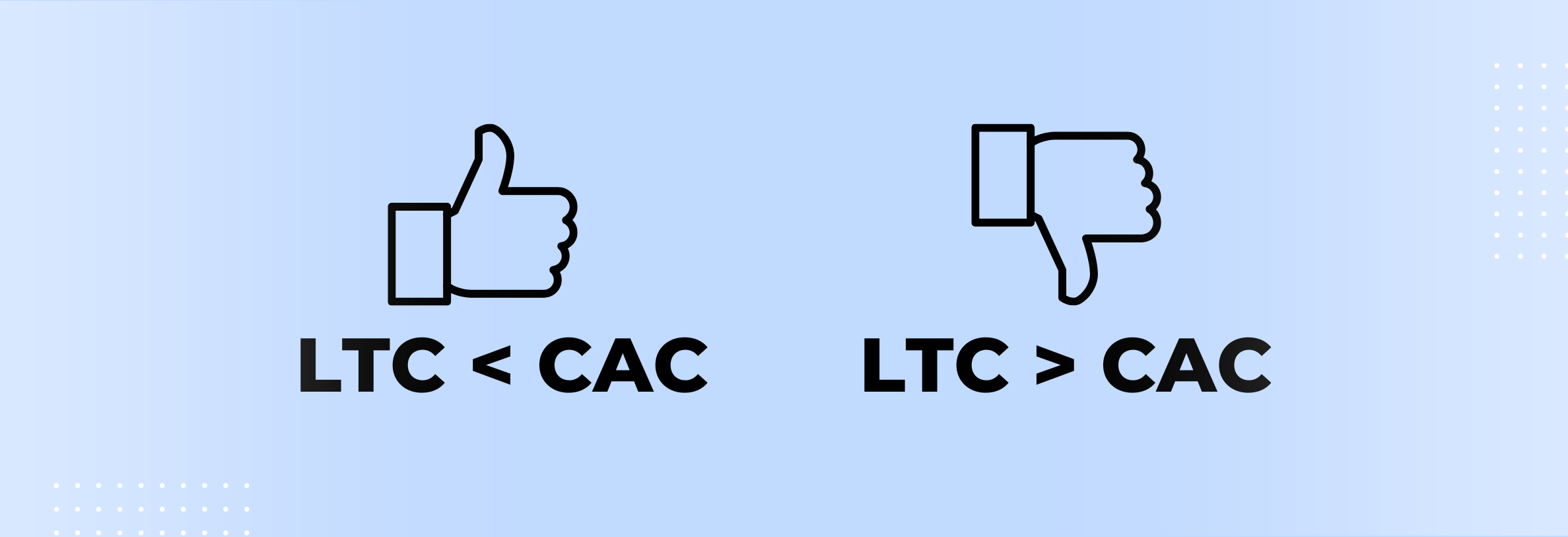 User Acquisition Costs in Advertising