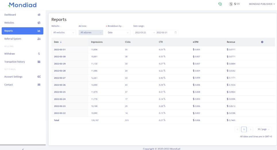 Mondiad Publisher Reports Overview