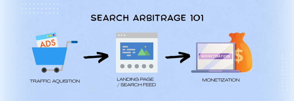 search arbitrage