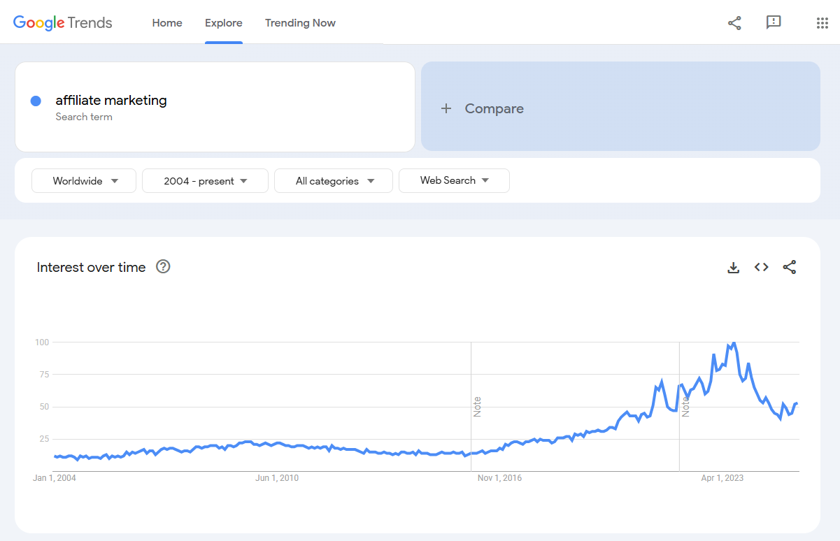 google trends - affiliate marketing