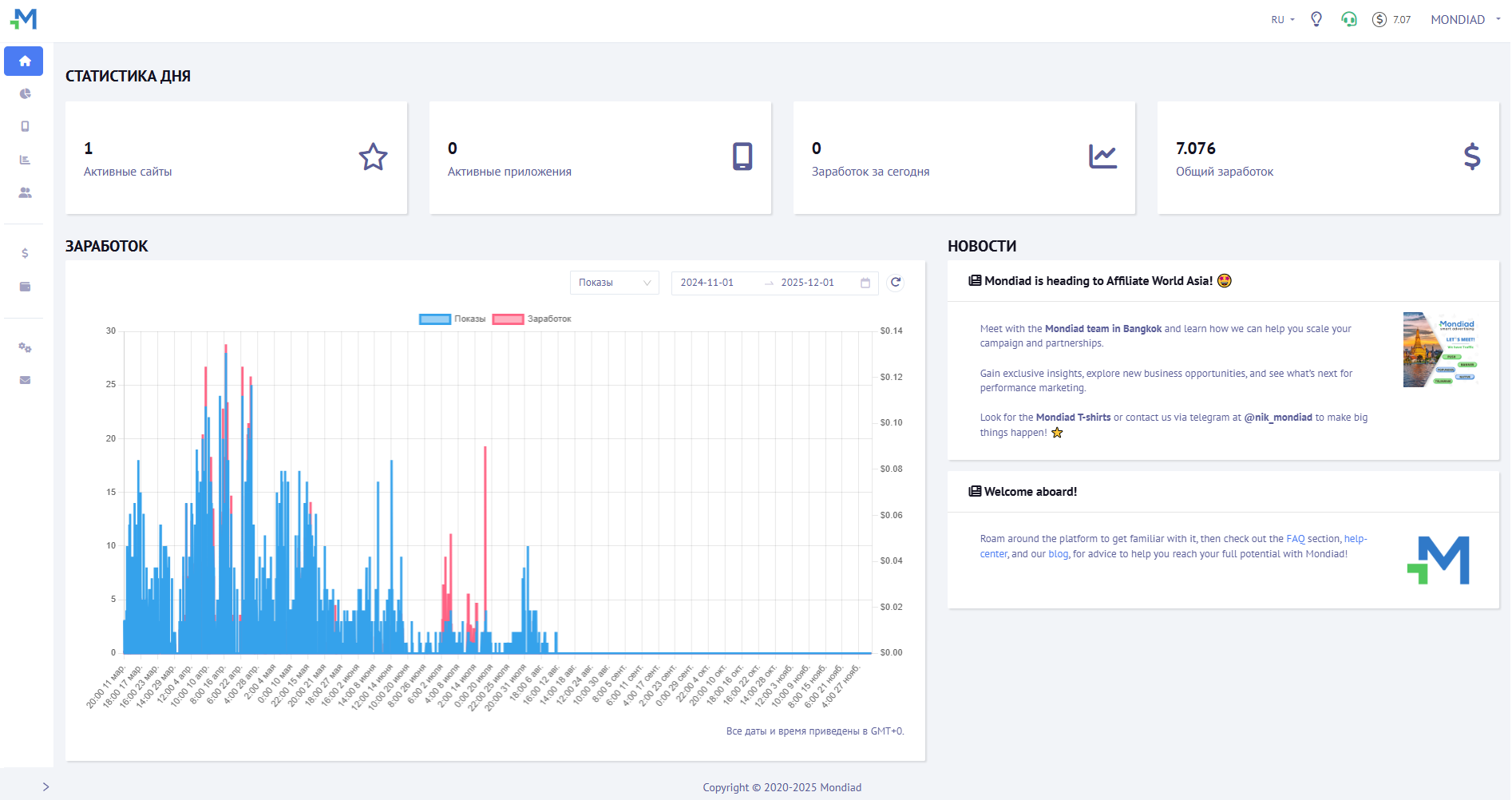 Управление аккаунтом паблишера