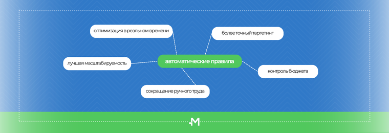 Правила автоматической оптимизации кампаний
