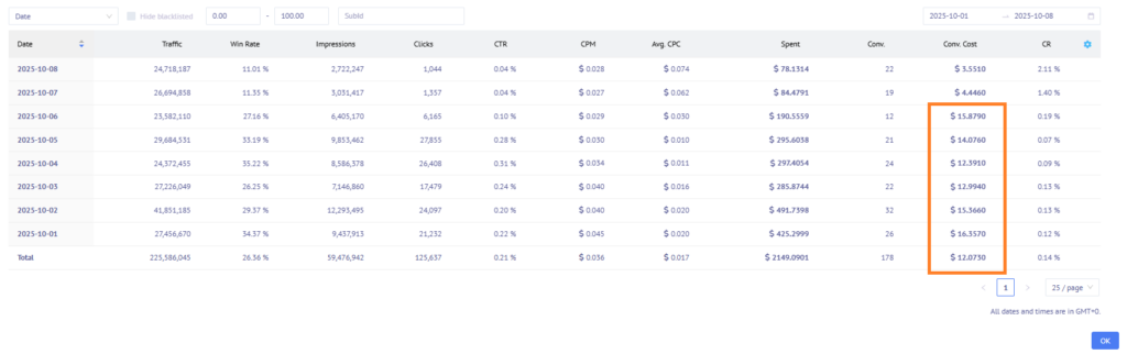 ad network Mondiad ad campaign reports