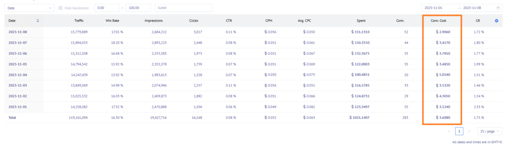 ad network Mondiad ad campaign reports