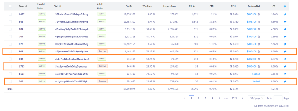 ad network Mondiad ad campaign reports