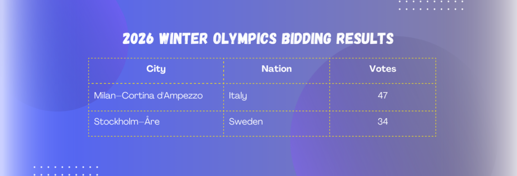 Winter Olympics 2026