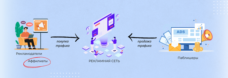 Рекламная сеть: ваш новый лучший друг