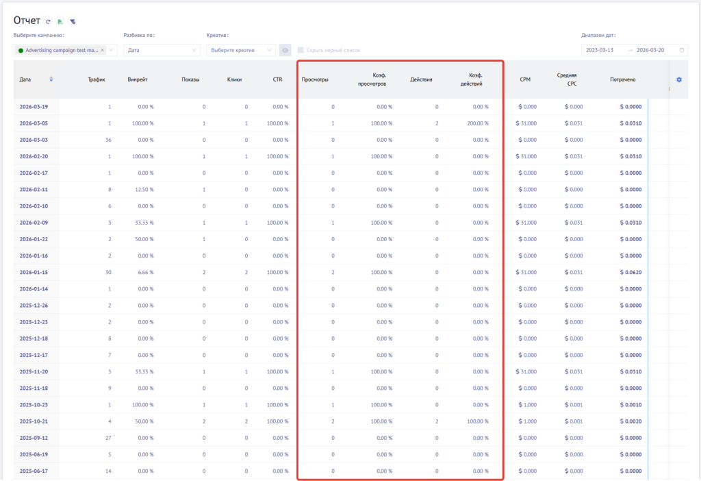 Мониторинг статистики