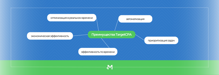 Для чего лучше всего подходит TargetCPA в Mondiad