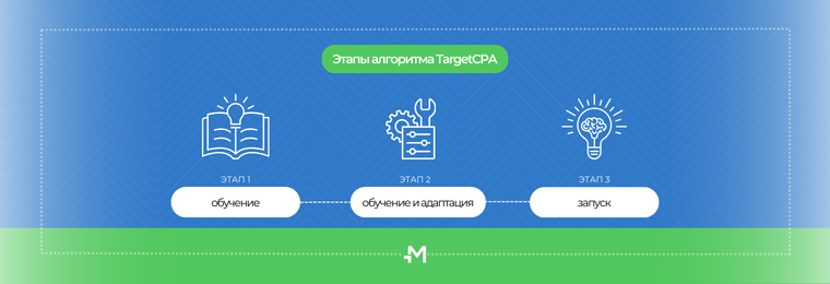 Как работает TargetCPA в Mondiad