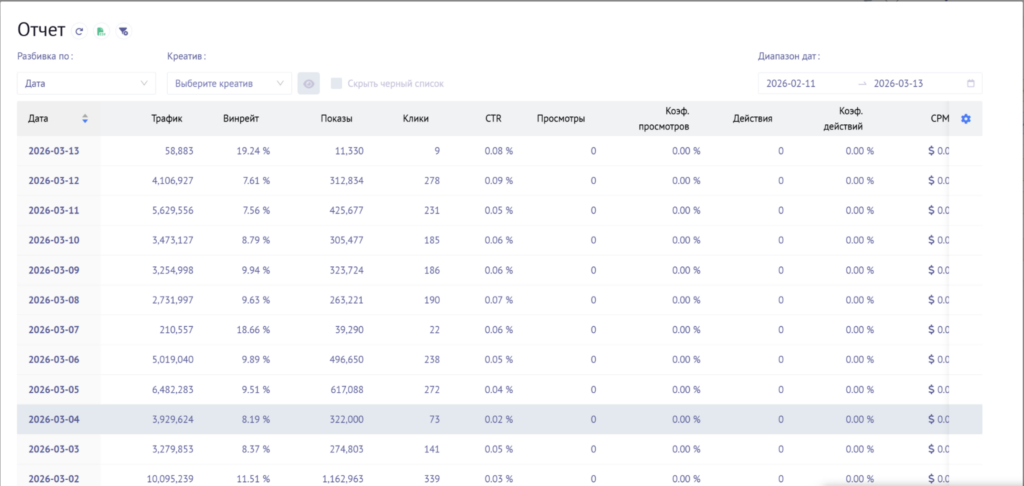 Отчеты рекламодателя