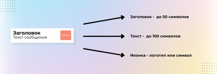 Из чего состоит креатив In-page push