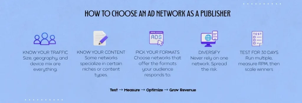 How to actually choose an ad network as a publisher