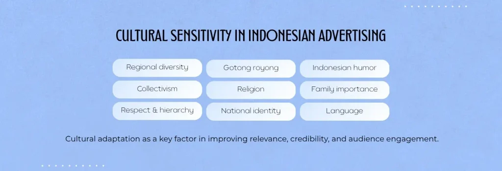 Cultural Sensitivity in Indonesian Advertising