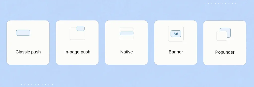 A blue gradient slide showing five ad format cards labeled “Classic push,” “In-page push,” “Native,” “Banner,” and “Popunder,” each with a simple illustration representing the format.