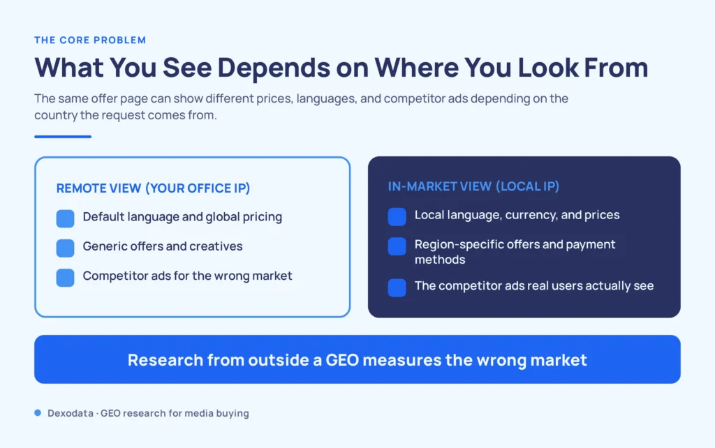 Remote view from an office IP vs in-market view from a local IP when researching a GEO