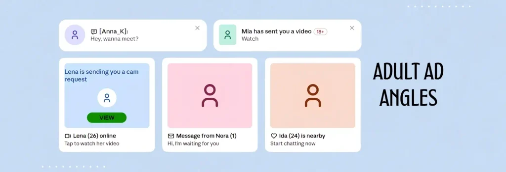 Illustration of adult ad creative angles: two notification-style banners (“[Anna_K]: Hey, wanna meet?” and “Mia has sent you a video 18+”) above three card-style ads showing a cam request from Lena, a message from Nora, and a “nearby” alert for Ida, with the heading “Adult Ad Angles.”