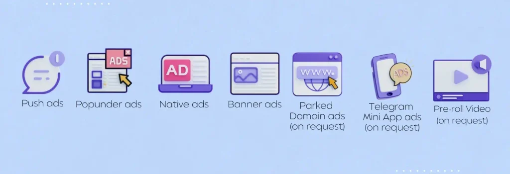 Mondiad advertiser ad formats: push, popunder, native, banner, parked domain, Telegram Mini App and pre-roll video ads