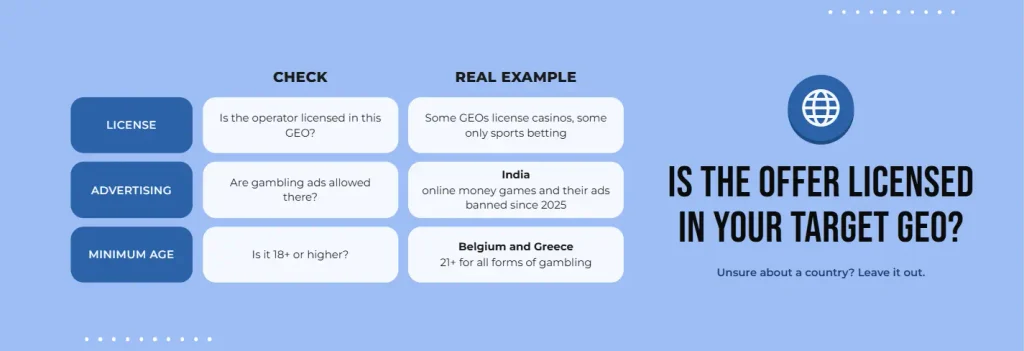 Pre-launch GEO check for iGaming offers