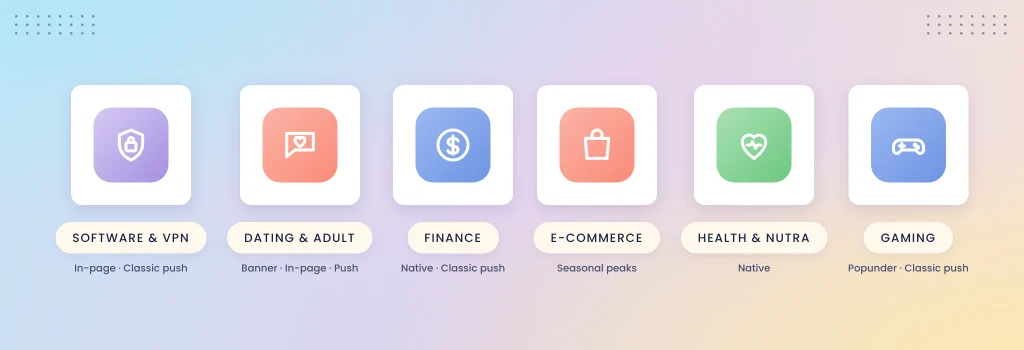 Best verticals for US traffic on Mondiad: software and VPN on push formats, dating and adult on banners, plus finance, e-commerce, health and gaming, with the ad formats each one pairs with