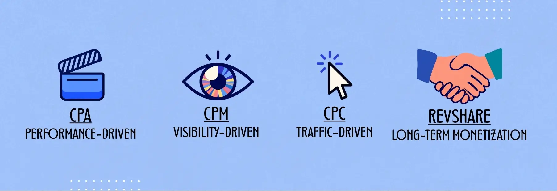 bidding models